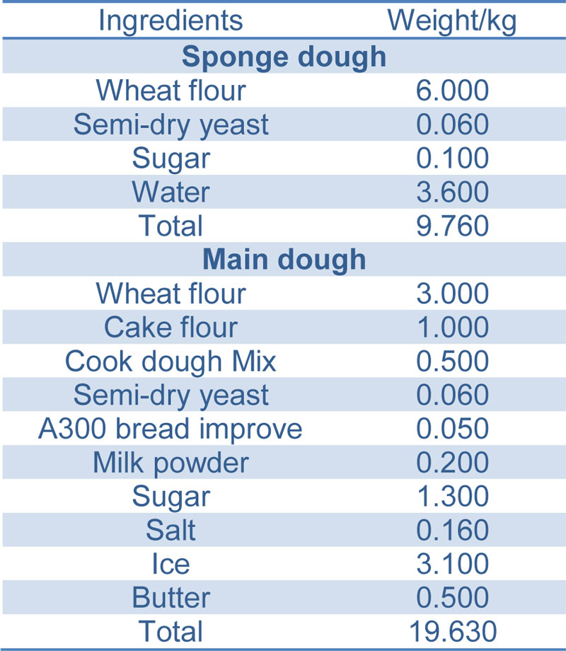 Angel bakery recipe