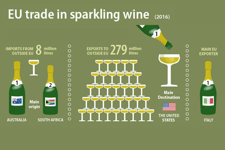 EU trade in sparkling wine