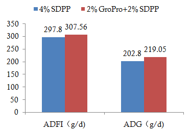 replace SDPP