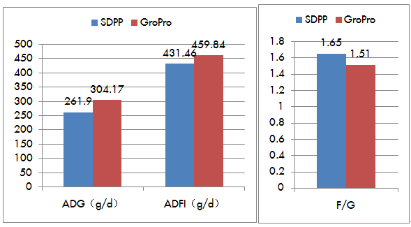 replace SDPP completely