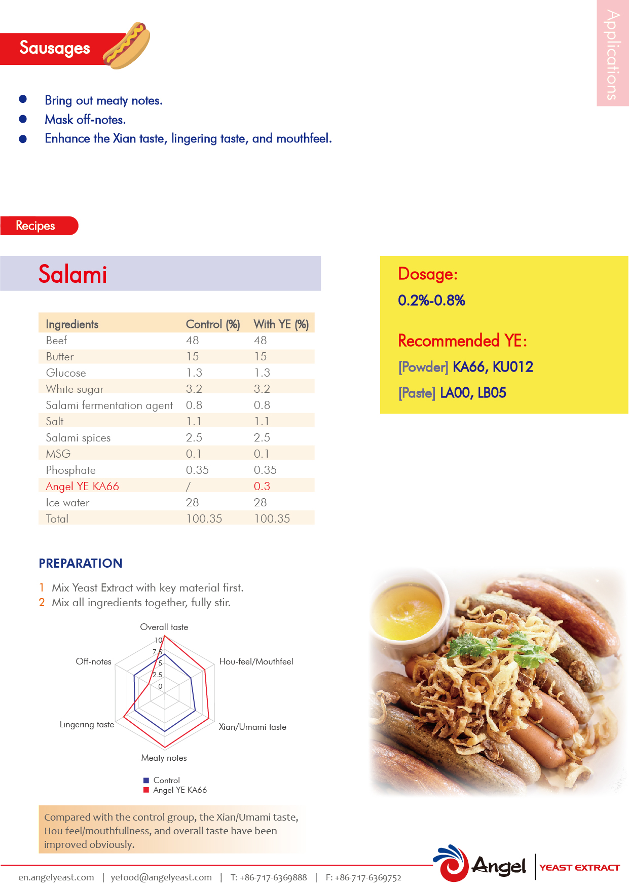 Frankfurt Sausage Applications Angel Yeast
