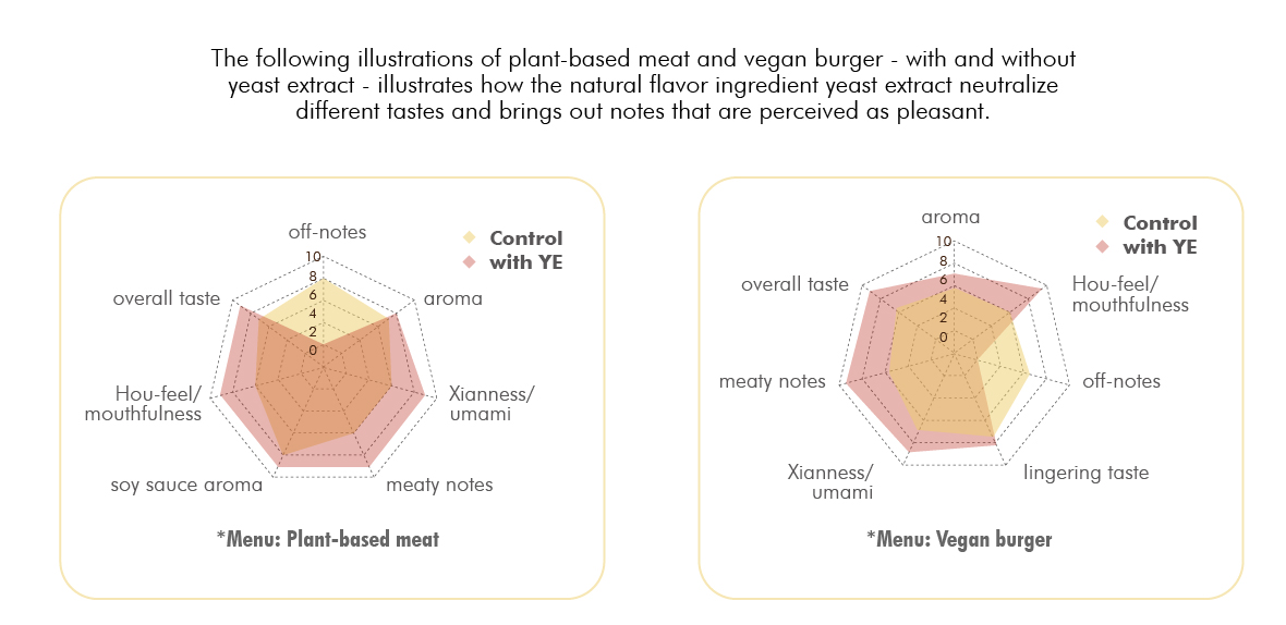 Yeast extract in plant-based meat-01-03.jpg