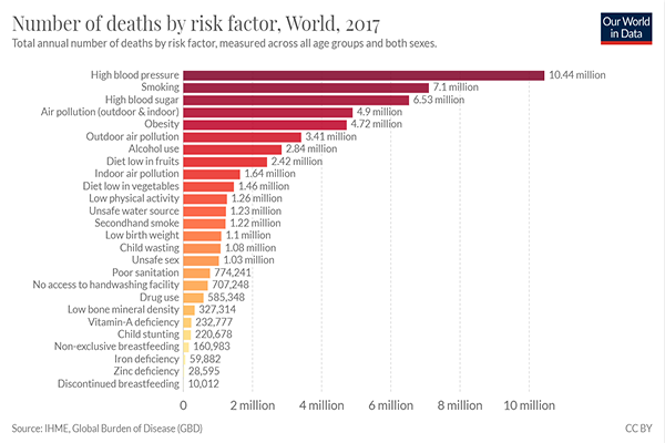 number of deaths by risk factor 600.png