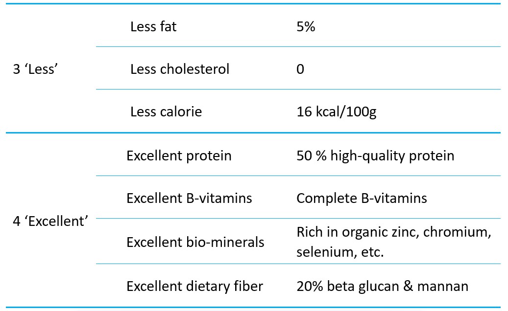 nutrition features of nutritional yeast.jpg