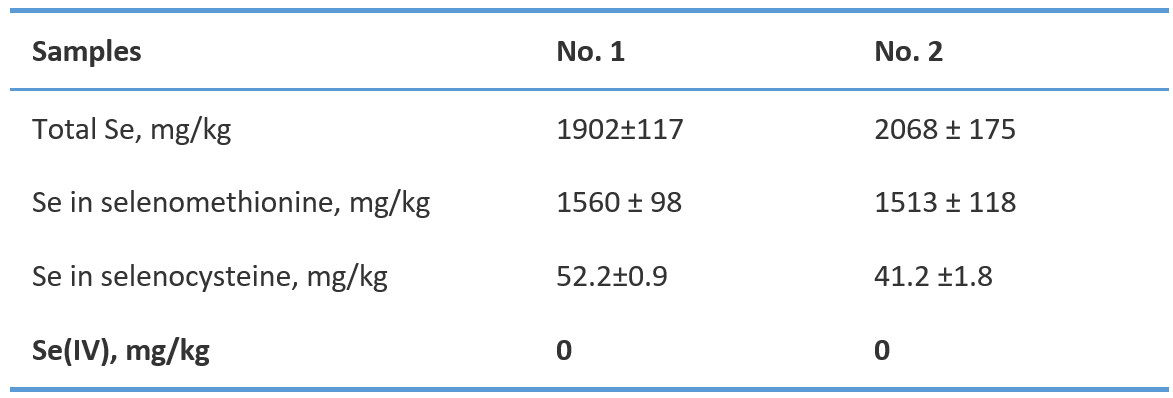 CNRS analysis report of Angel selenium yeast.png