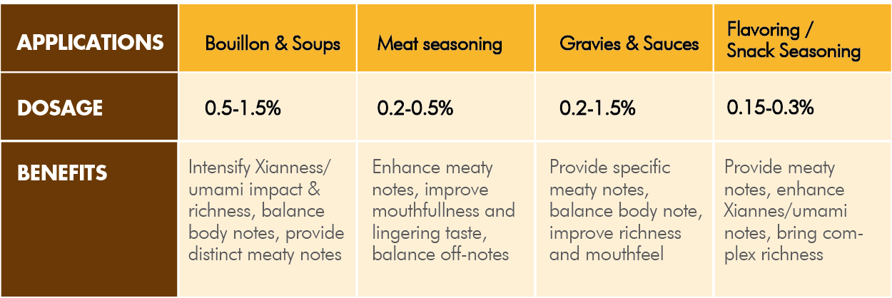 YE clean label ingredients 2-04.jpg