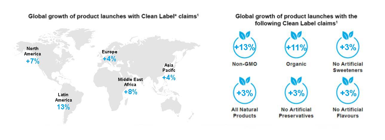 Clean-label-global-growth-2. psd-@-161%-(Index).jpg