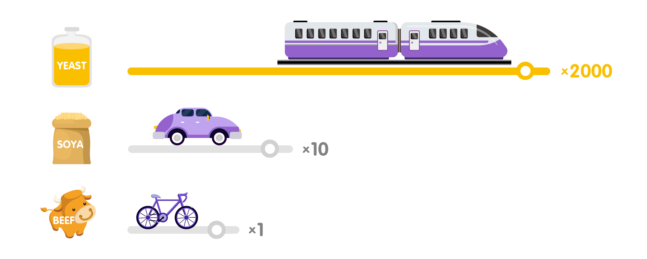 production efficiency comparing 1.png