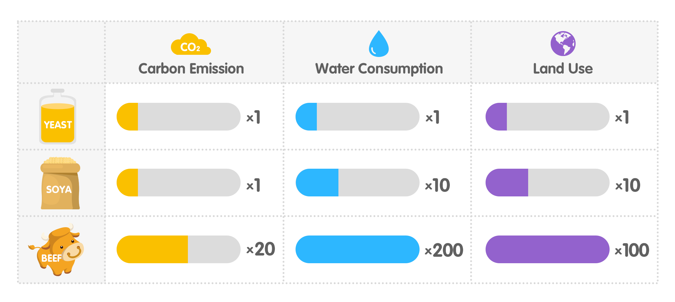 sustainable protein source comparing 1.png