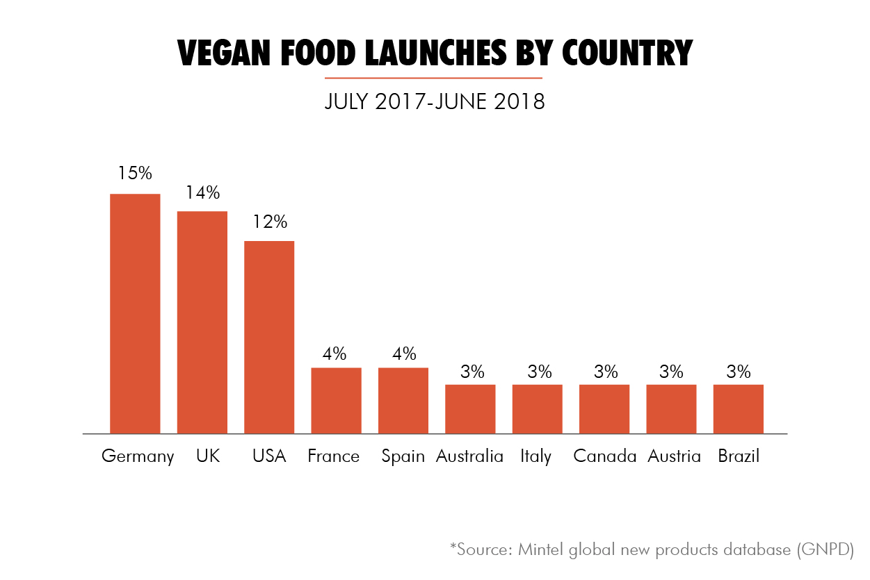 functions-vegan1-06.jpg