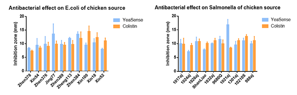 YeaSense inhibit different pathogenic bacteria compared to AGPs