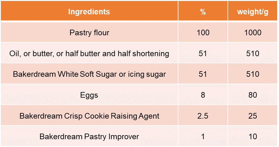 taosu recipe