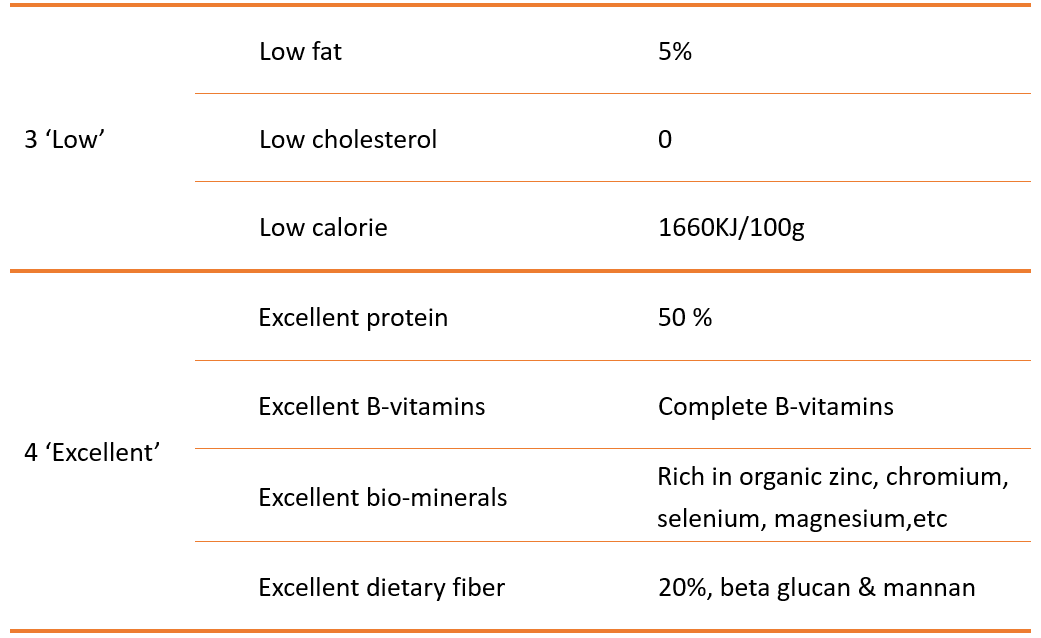 Nutrition features of Angel Nutritional Yeast Powder