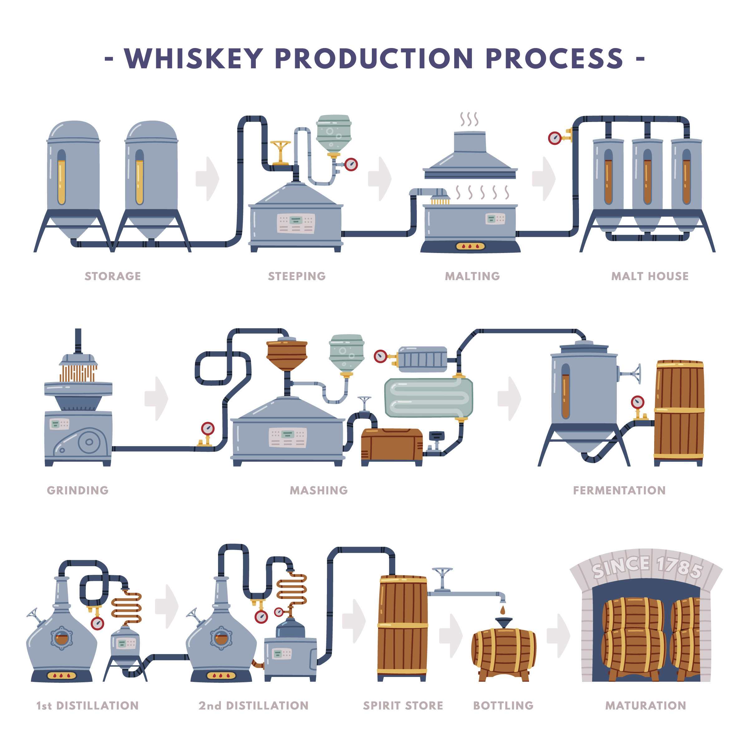 alcohol distillation temperature chart