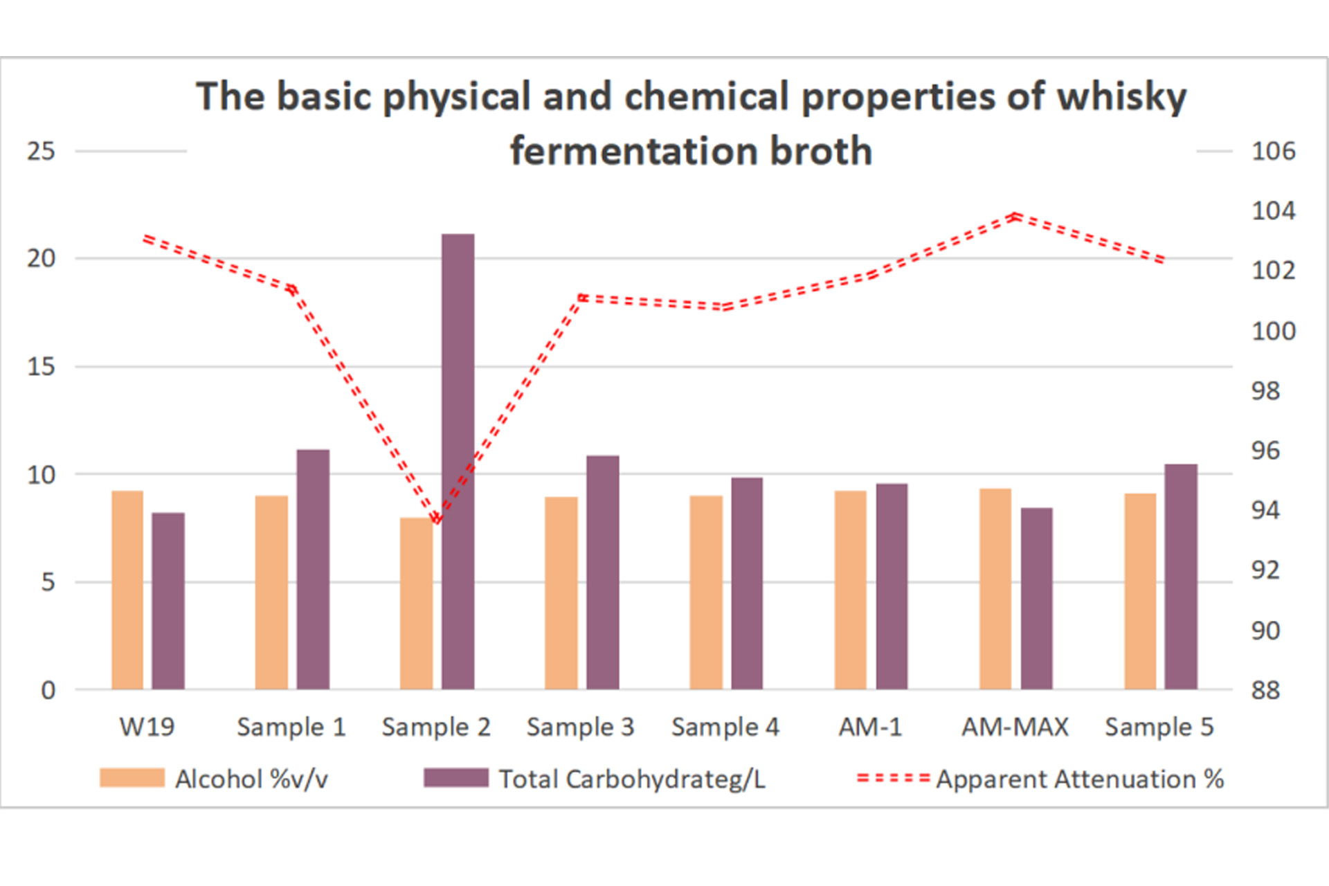The-basic-physical-and-chemical-properties-of-whisky-fermentation-broth.jpg The-basic-physical-and-chemical-properties-of-whisky-fermentation-broth.jpg