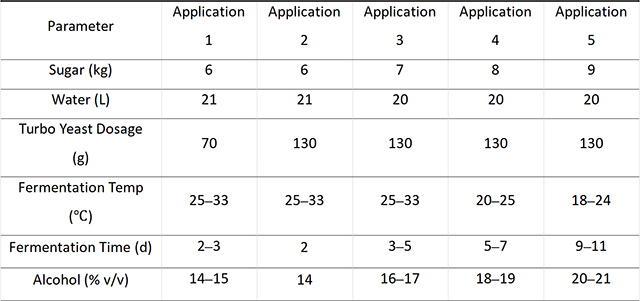 Optimized-Applications-for-Different-Brewing-Goals.jpg