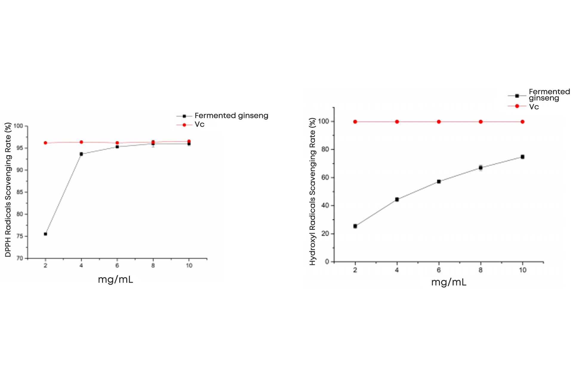 In-Vitro-Antioxidant-Activity-(Free-Radical-Scavenging).jpg