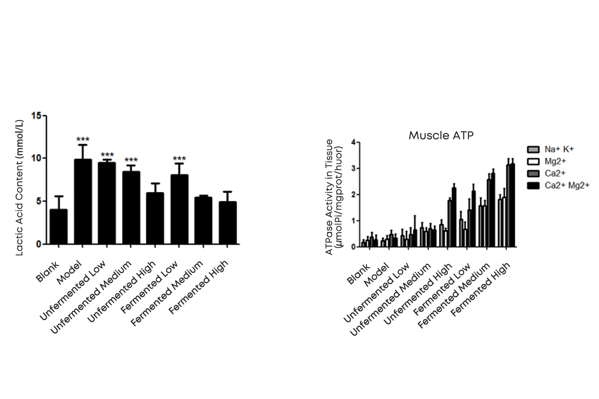 Anti-Fatigue-Efficacy-in-Mice.jpg